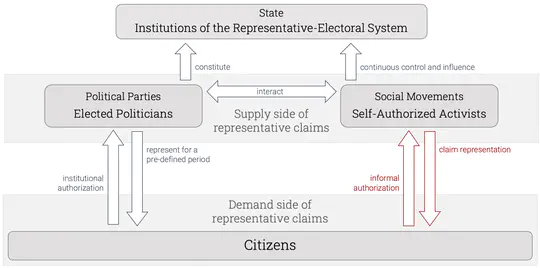 Empowering Voices Beyond Ballots?