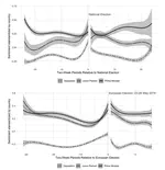 Modulation of Democracy: Partisan Communication During and After Election Campaigns