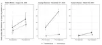 Location matters! Geospatial dynamics of MP responses to Covid-19 protests in multilevel systems