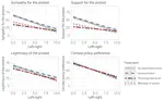 How Confrontational Protest Shapes Public Opinion: Experimental Evidence from Climate Mobilization